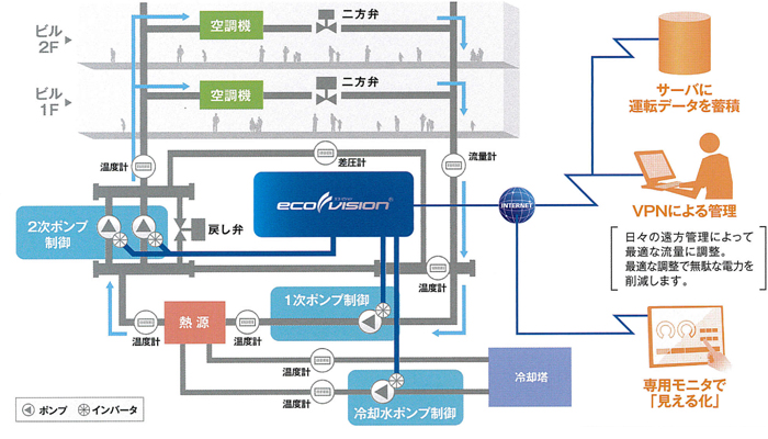 システム図 システム図